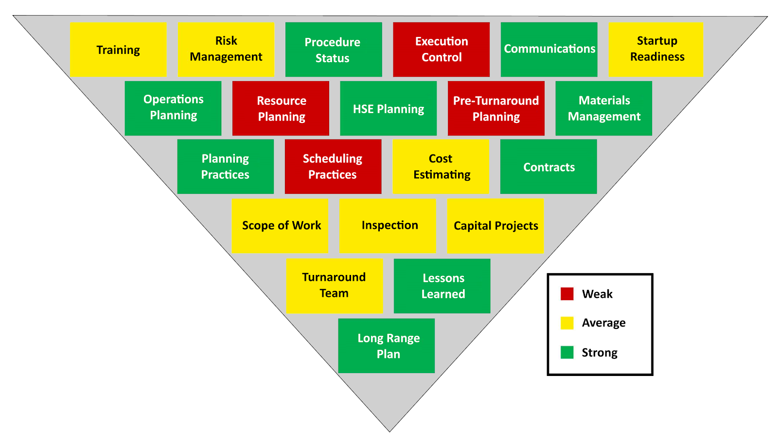 Readiness Pyramid Dashboard